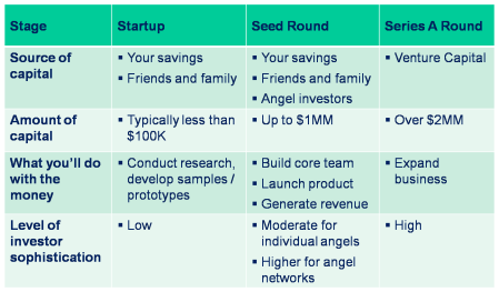 common-funding-stages1